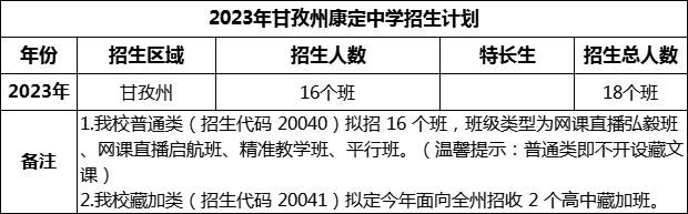 2024年甘孜州康定中學(xué)招生計(jì)劃是多少？