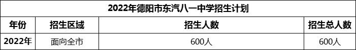 2024年德陽市東汽八一中學(xué)招生計(jì)劃是多少？