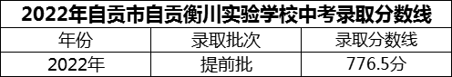 2024年自貢市自貢衡川實驗學(xué)校招生分?jǐn)?shù)是多少分？