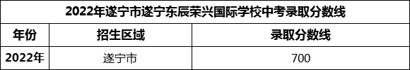2024年遂寧市遂寧東辰榮興國際學(xué)校招生分?jǐn)?shù)是多少分？