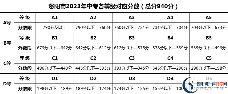 2024年資陽(yáng)市丹山中學(xué)招生分?jǐn)?shù)是多少分？