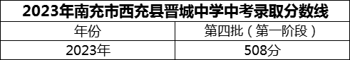 2024年南充市西充縣晉城中學招生分數是多少分？
