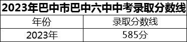 2024年巴中市巴中六中招生分?jǐn)?shù)是多少分？