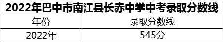 2024年巴中市南江縣長赤中學(xué)招生分?jǐn)?shù)是多少分？