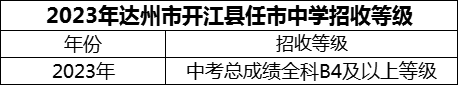 2024年達(dá)州市開江縣任市中學(xué)招生分?jǐn)?shù)是多少分？