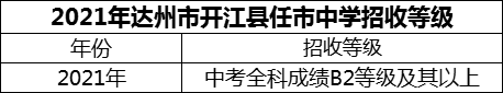 2024年達(dá)州市開江縣任市中學(xué)招生分?jǐn)?shù)是多少分？