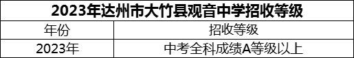 2024年達州市大竹縣觀音中學招生分數(shù)是多少分？