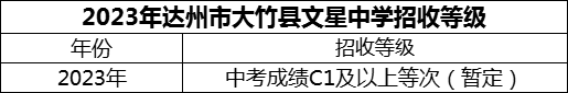 2024年達(dá)州市大竹縣文星中學(xué)招生分?jǐn)?shù)是多少分？