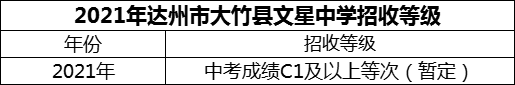 2024年達(dá)州市大竹縣文星中學(xué)招生分?jǐn)?shù)是多少分？