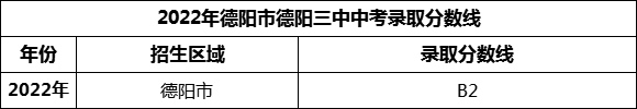 2024年德陽市德陽三中招生分?jǐn)?shù)是多少分？