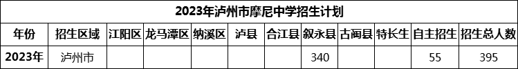 2024年瀘州市摩尼中學(xué)招生計(jì)劃是多少？