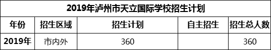 2024年瀘州市天立國際學校招生計劃是多少？