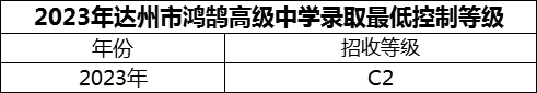 2024年達(dá)州市鴻鵠高級(jí)中學(xué)招生分?jǐn)?shù)是多少分？