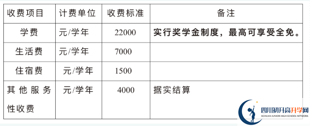 2024年巴中市巴中綿陽實驗外國語學校招生簡章是什么？