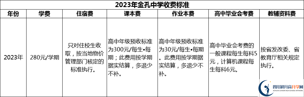 2024年綿陽(yáng)市金孔中學(xué)學(xué)費(fèi)多少錢(qián)？