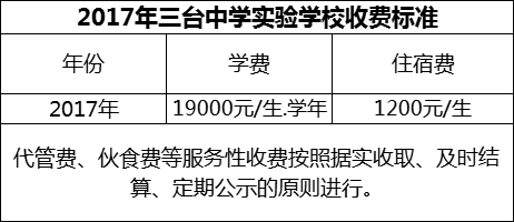 2024年綿陽(yáng)市三臺(tái)中學(xué)實(shí)驗(yàn)學(xué)校學(xué)費(fèi)多少錢？