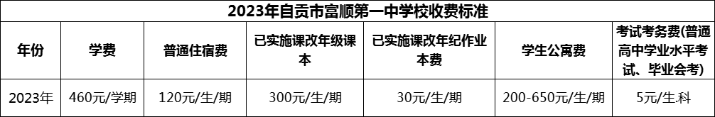 2024年自貢市富順第一中學(xué)校學(xué)費(fèi)多少錢？