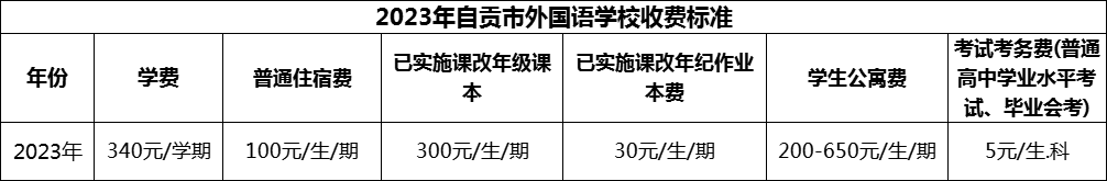 2024年自貢市外國語學校學費多少錢？