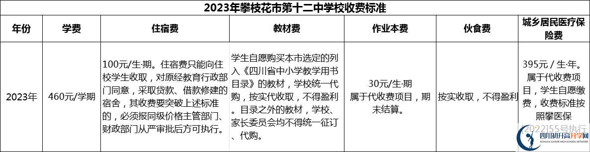 2024年攀枝花市第十二中學(xué)校學(xué)費(fèi)多少錢？