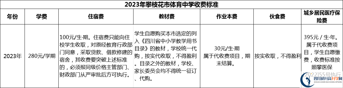 2024年攀枝花市體育中學(xué)學(xué)費多少錢？