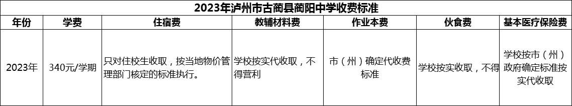 2024年瀘州市古藺縣藺陽(yáng)中學(xué)學(xué)費(fèi)多少錢？
