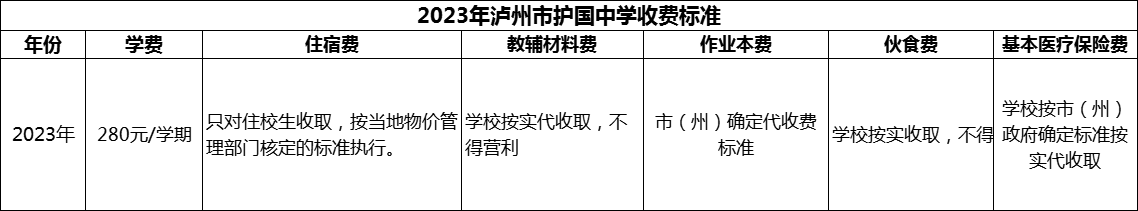 2024年瀘州市護(hù)國(guó)中學(xué)學(xué)費(fèi)多少錢？