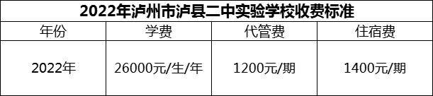 2024年瀘州市瀘縣二中實驗學校學費多少錢？
