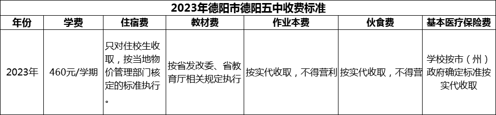 2024年德陽市德陽五中學(xué)費(fèi)多少錢？