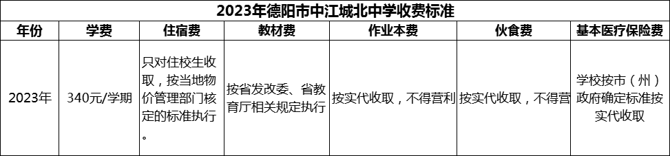 2024年德陽(yáng)市中江城北中學(xué)學(xué)費(fèi)多少錢？