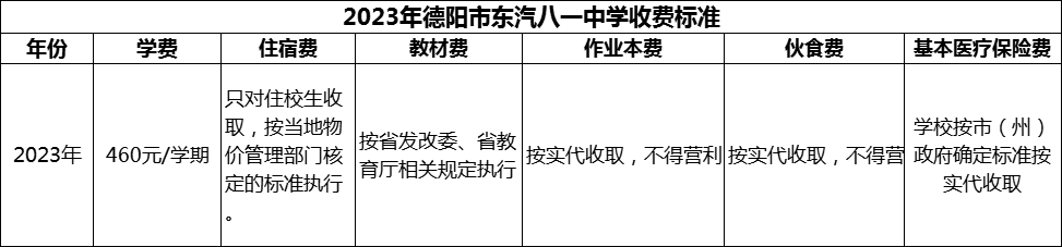 2024年德陽市東汽八一中學(xué)學(xué)費(fèi)多少錢？