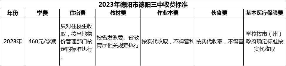 2024年德陽市德陽三中學(xué)費(fèi)多少錢？