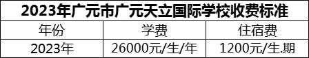 2024年廣元市廣元天立國際學校學費多少錢？