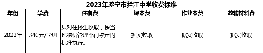 2024年遂寧市攔江中學(xué)學(xué)費(fèi)多少錢(qián)？