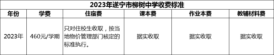 2024年遂寧市柳樹中學(xué)學(xué)費(fèi)多少錢？