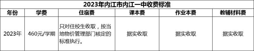 2024年內(nèi)江市內(nèi)江一中學(xué)費(fèi)多少錢？