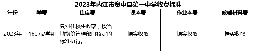 2024年內(nèi)江市資中縣第一中學(xué)學(xué)費(fèi)多少錢？