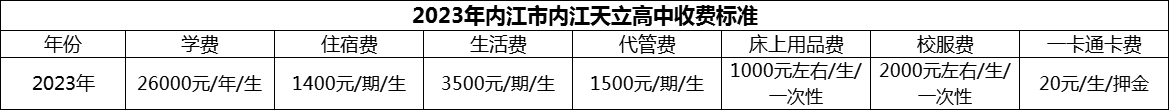 2024年內(nèi)江市內(nèi)江天立高中學(xué)費(fèi)多少錢？