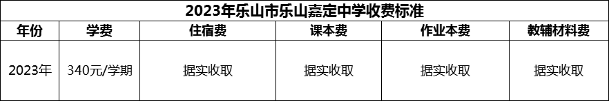 2024年樂山市樂山嘉定中學(xué)學(xué)費(fèi)多少錢？