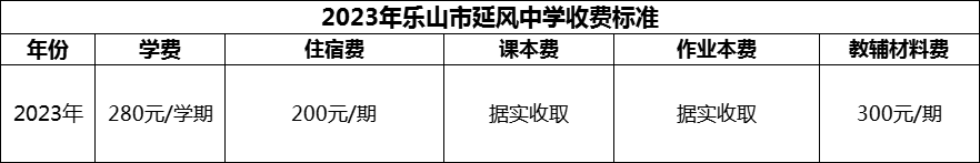 2024年樂山市延風中學學費多少錢？