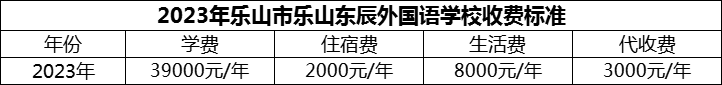 2024年樂山市樂山東辰外國語學校學費多少錢？