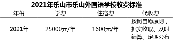 2024年樂山市樂山外國語學(xué)校學(xué)費(fèi)多少錢？