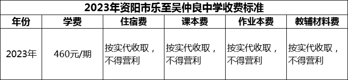 2024年資陽(yáng)市樂至吳仲良中學(xué)學(xué)費(fèi)多少錢？