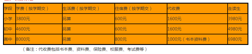 2024年資陽(yáng)市資陽(yáng)九韶外國(guó)語(yǔ)學(xué)校學(xué)費(fèi)多少錢？