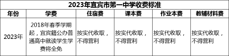 2024年宜賓市第一中學學費多少錢？