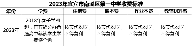 2024年宜賓市南溪區(qū)第一中學學費多少錢？