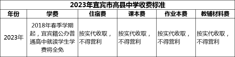 2024年宜賓市高縣中學學費多少錢？