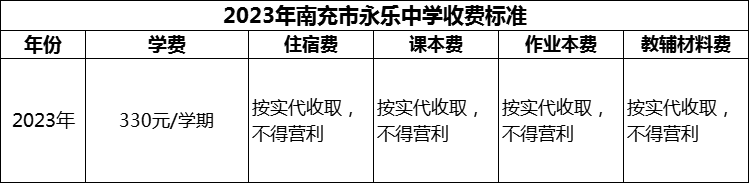 2024年南充市永樂中學(xué)學(xué)費多少錢？