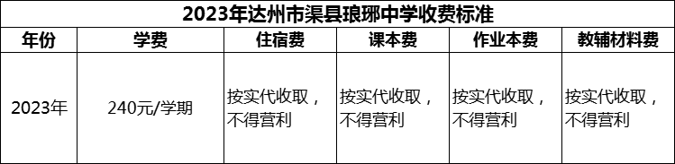 2024年達州市渠縣瑯琊中學學費多少錢？