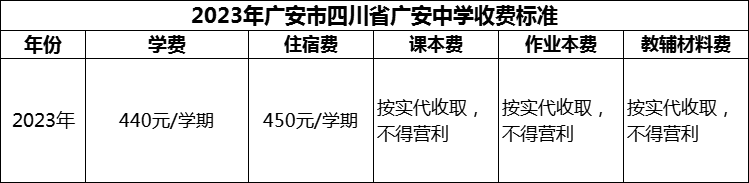 2024年廣安市四川省廣安中學(xué)學(xué)費(fèi)多少錢？