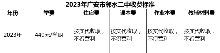 2024年廣安市鄰水二中學(xué)費(fèi)多少錢(qián)？